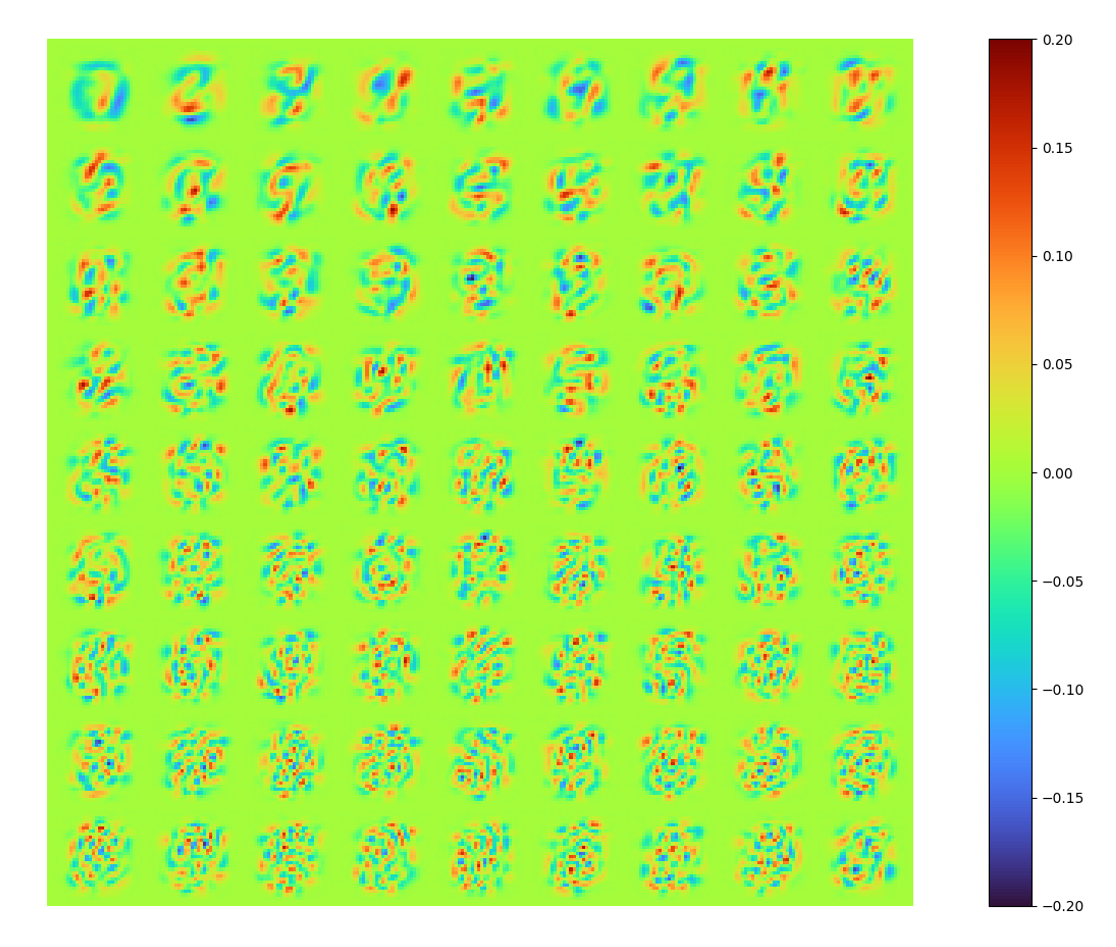 SVD orthonormalized LAE modes, reconstruction loss 0.00777